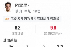 阿亚里本场数据：梅开二度，2次关键传球，3次抢断，评分8.2分