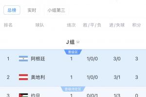 J组出线形势：阿根廷、奥地利直接对话，谁赢谁提前出线