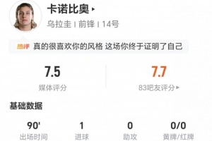 卡诺比奥本场1球+2关键传球+14丢失球权 4犯规6抢断+18对抗7成功