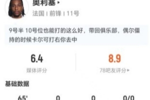 奥利塞本场3射0正+0关键传球 7对抗3成功+5长传1成功 仅获评6.4分