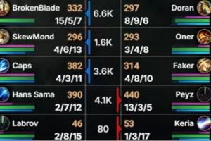 外网热议T1监督没防备克烈：你们可是T1啊；教练纯粹无能呗